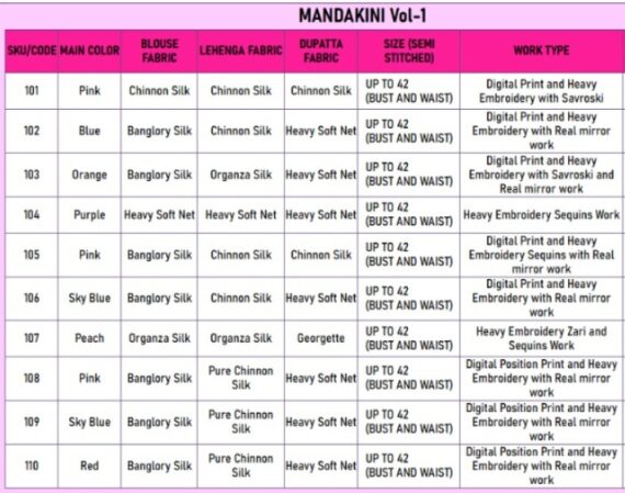 Partywear Semi-Stitched Lehenga Choli - A Captivating Blend of Opulence and Grace