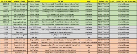 Trending Style New Fancy Party Wear Designer Ready To Wear Sarees And Full Stitched Blouse