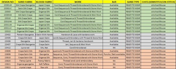 Trending Style New Fancy Party Wear Designer Ready To Wear Sarees And Full Stitched Blouse