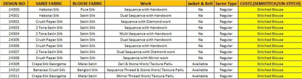 New Arrivals Party Wear Designer Ready To Wear Saree With Blouse