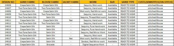 A Wide Range Of Ready To Wear Sarees In Different Styles, Colors And Designs