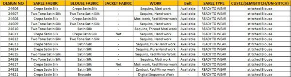 A Wide Range Of Ready To Wear Sarees In Different Styles, Colors And Designs