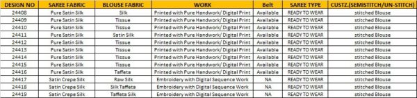 Presenting Ready To Wear Saree With Stitched Heavy Blouse (One Minute Sarees)