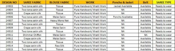 Presenting Designer Ready To Wear Sarees For Wedding Functions And Parties