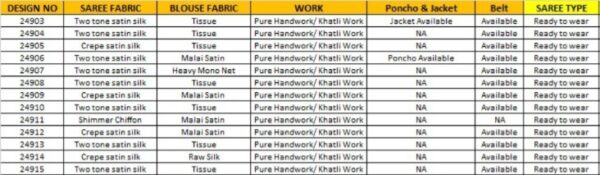 Presenting Designer Ready To Wear Sarees For Wedding Functions And Parties