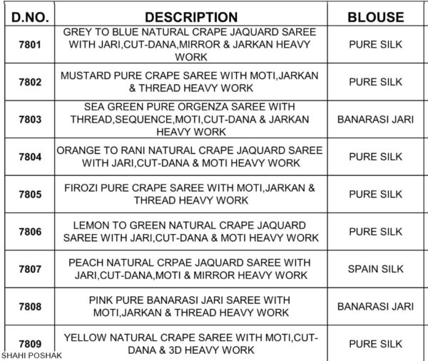 Presenting Our Stunning Wedding Wear Designer Un-Stitched Blouse With Sarees