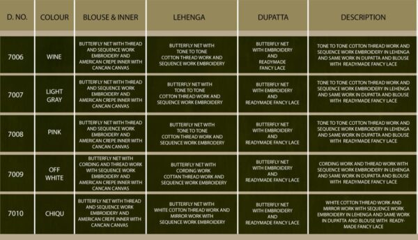 Introducing Our Beautiful Designer Wedding Bridal Lehenga Choli Collection 2025