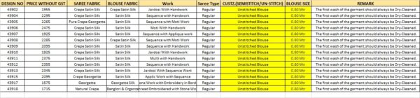 Ethnicrang Presents Exclusive Series Of Designer Partywear Saree Collection