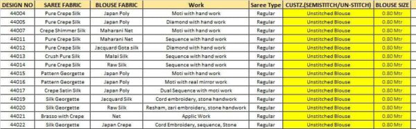 Glam Up For The Evening With Our Dazzling Party Wear Saree Collection