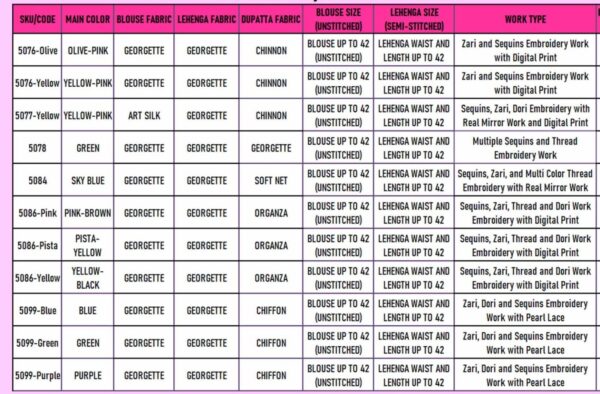 Different Varieties Of Beautiful And Heavy Designer Wedding Wear Lehenga Choli