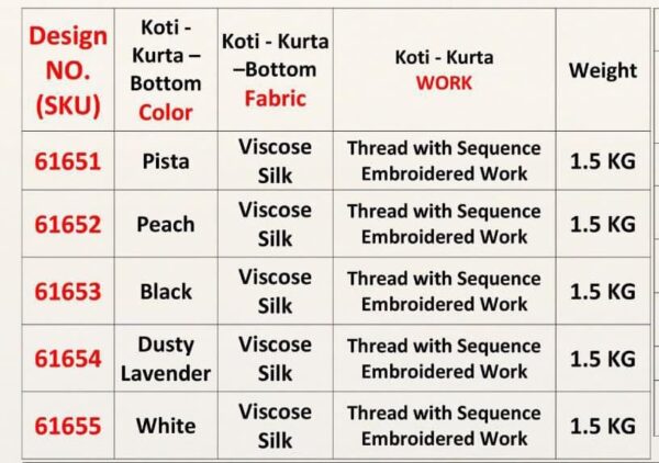 Viscose Silk Men's Traditional Look Kurta Pajama With Thread And Sequence Embroidered Koti