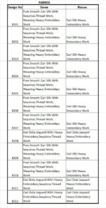 Designer Wedding Wear Saree with Heavy Embroidery and Stylish Blouse