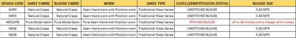 Latest Traditional Saree Fashion Trends